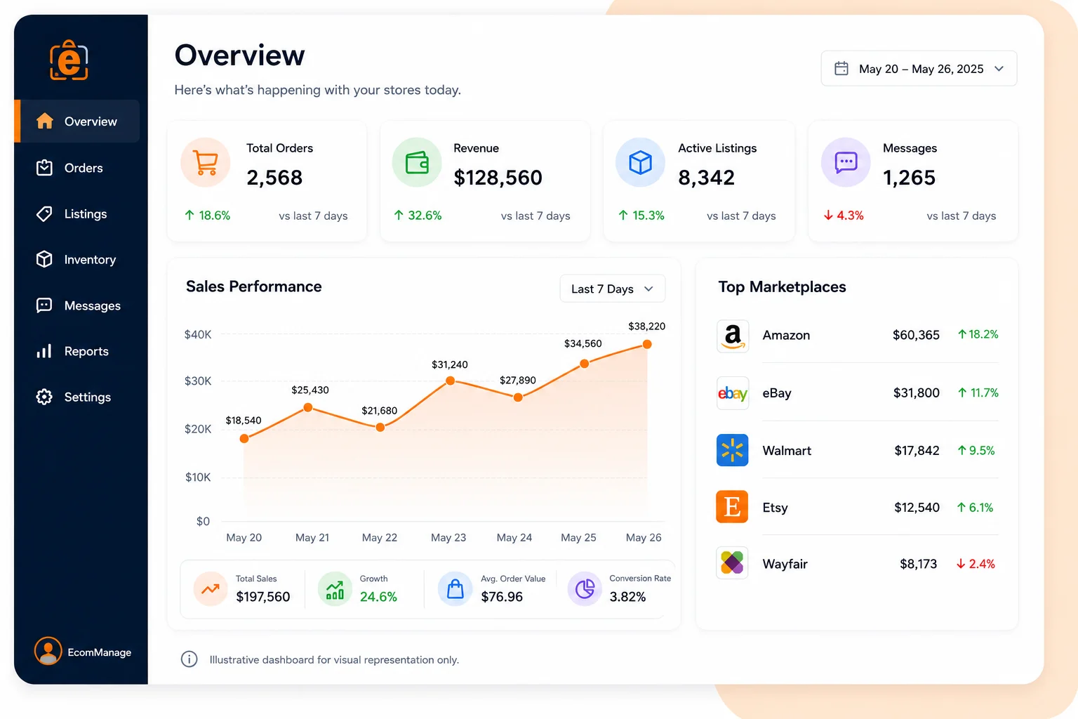 Ecommerce store management dashboard