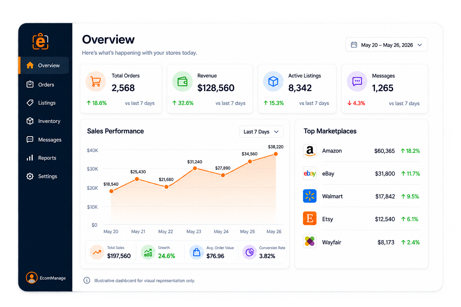 EcomManage ecommerce store management dashboard